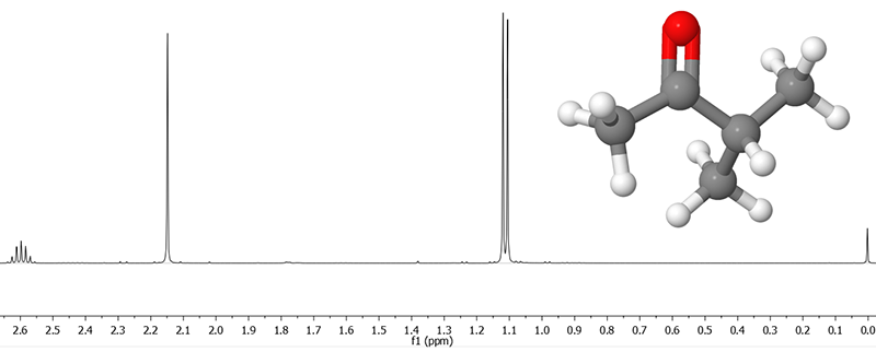 NMR spectrum and molecular structure of methylisopropylketone